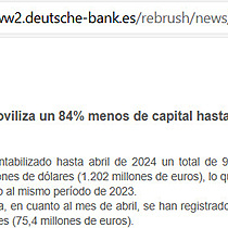 El mercado transaccional de Mxico moviliza un 84% menos de capital hasta abril, segn TTR Data